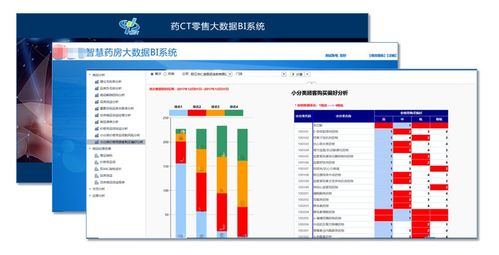 數據賦能，助力新零售企業管理數字化突圍