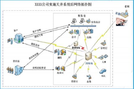 企業(yè)管理軟件實(shí)施的四重難關(guān)，你曾跨越幾重？