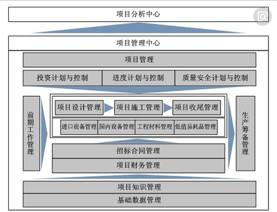 泛普軟件 重構(gòu)建設(shè)工程項(xiàng)目投資管理與信息咨詢(xún)的數(shù)字化藍(lán)圖